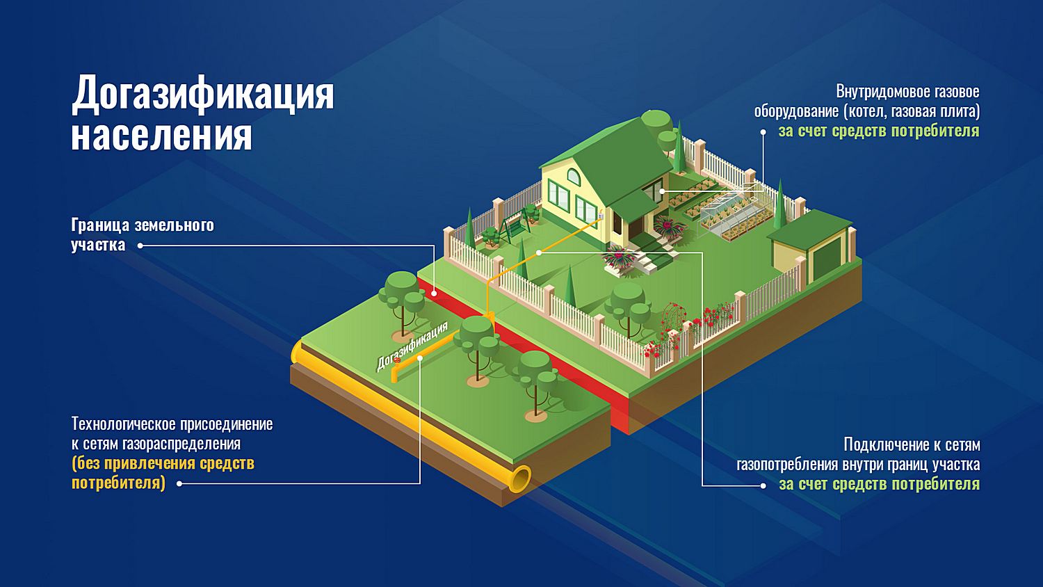 Догазификация в Краснодарском крае: как стать участником программы ::  Главные новости :: Новости :: О городе - Администрация и городская Дума  муниципального образования город-герой Новороссийск