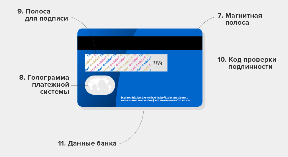 Почему банковская карта теряет магнитную полосу: основные причины