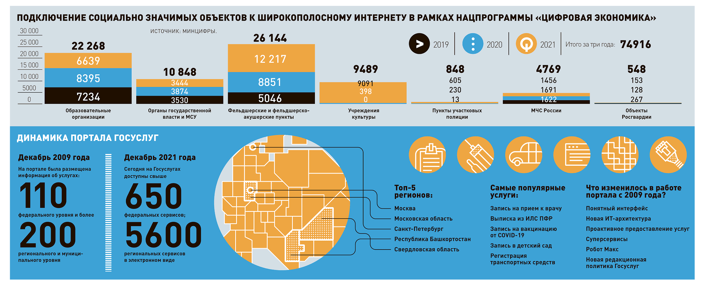 Цифровую экономику» ждут перемены :: Умный город :: О городе -  Администрация и городская Дума муниципального образования город-герой  Новороссийск