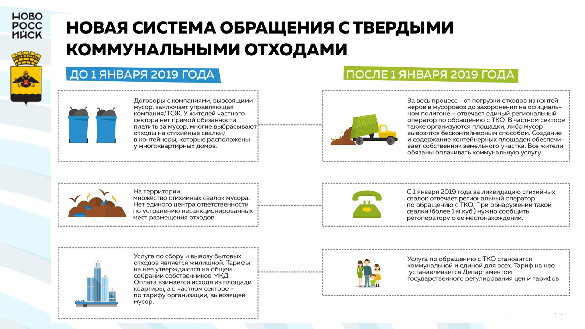 Организация и содержание мест (площадок) накопления ТКО при управлении многоквартирными  домами :: Новости :: Раздельный сбор ТКО :: МКУ «Управление  жилищно-коммунального хозяйства» :: Муниципальные бюджетные и унитарные  учреждения :: Подразделения ...