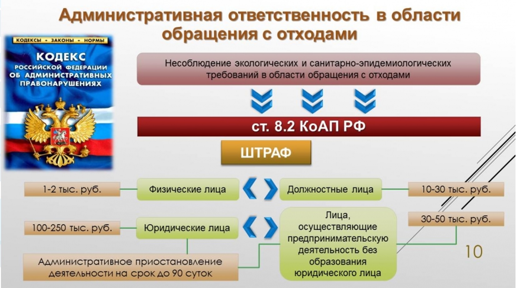 Организация и содержание мест (площадок) накопления ТКО при управлении  многоквартирными домами :: Новости :: Раздельный сбор ТКО :: МКУ «Управление  жилищно-коммунального хозяйства» :: Муниципальные бюджетные и унитарные  учреждения :: Подразделения ...