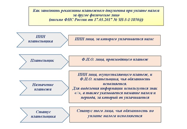 ФНС России разъяснила, как платить транспортный налог в новых субъектах РФ