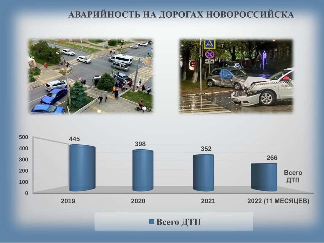 Комиссия БДД на страже безопасности :: Главные новости :: Новости :: О  городе - Администрация и городская Дума муниципального образования  город-герой Новороссийск