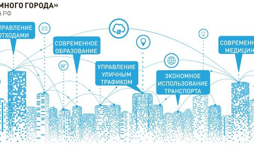 Город стандарт. Образование в умном городе. Стандарта «умный город» 2018. Новые стандарты «умного города». Стандарт Минстроя умный город обзор.