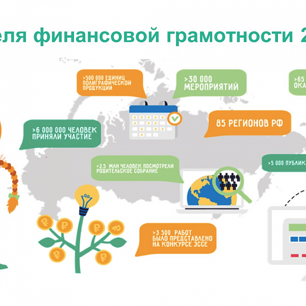 Бизнес проект финансовая грамотность