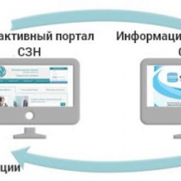 Интерактивный портал центр. Интерактивный портал агентства труда и занятости населения. Интерактивный портал службы занятости ЯНАО. Интерактивный портал центра занятости Республики Башкортостан. Интерактивный портал службы занятости ХМАО-Югры.