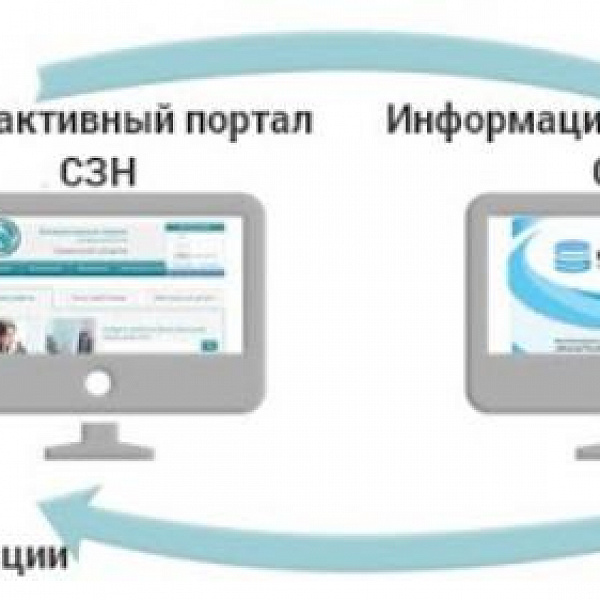 Интерактивный портал хмао югре