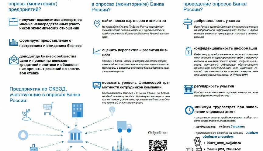 Мониторинг компании. Мониторинг предприятий. Банк России мониторинг предприятий. Мониторинг предприятий проводимый банком России. Банк России мониторинг предприятий опросы.