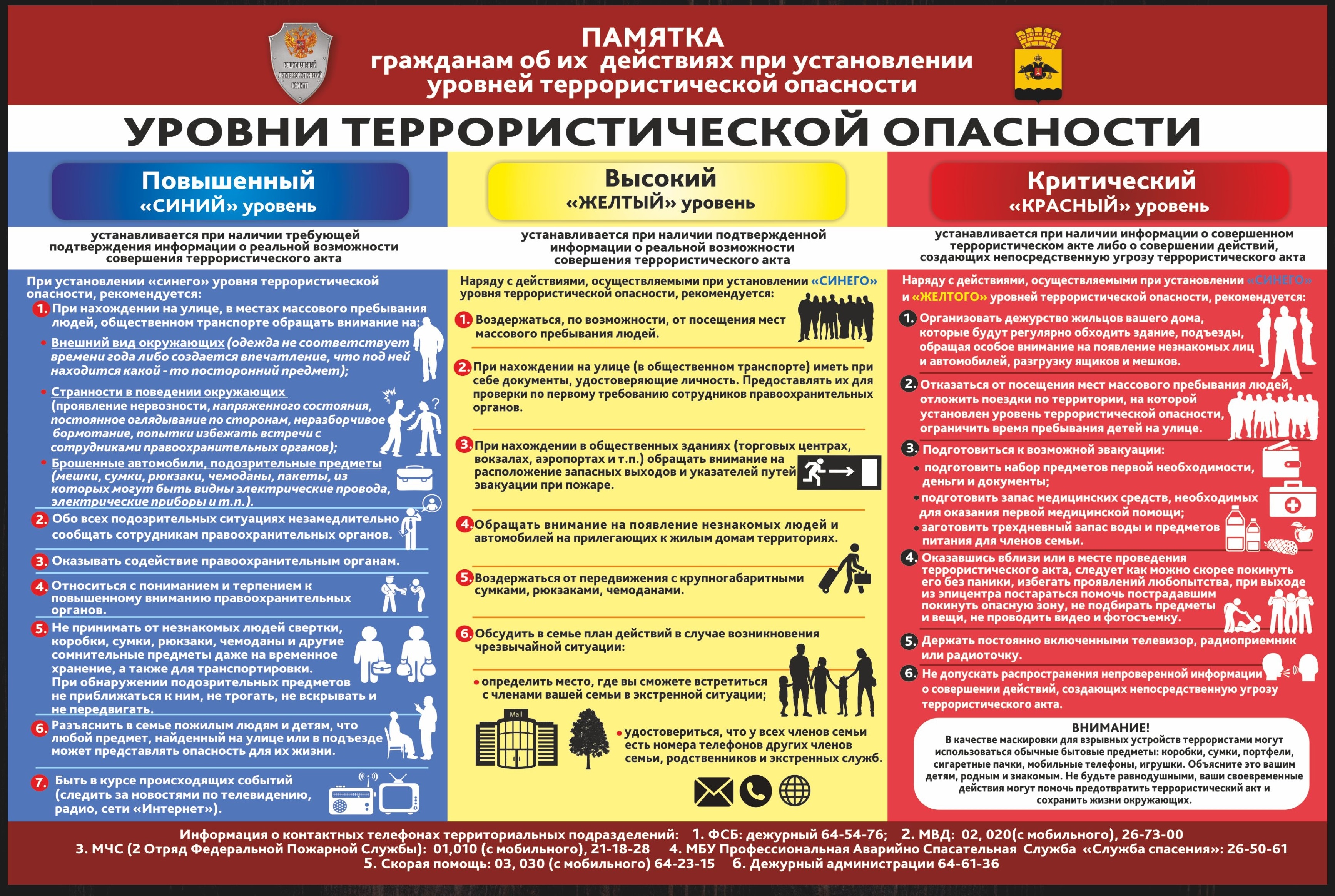 План мероприятий при установлении уровней опасности кии